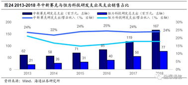 中新賽克 網(wǎng)絡(luò)可視化龍頭迎發(fā)展新機(jī)，內(nèi)生需求強(qiáng)勁驅(qū)動(dòng)高成長