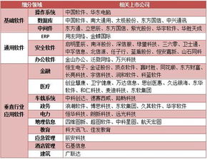 國產(chǎn)軟件崛起 網(wǎng)絡(luò)安全細(xì)分領(lǐng)域全景圖與網(wǎng)絡(luò)信息安全軟件開發(fā)新機(jī)遇