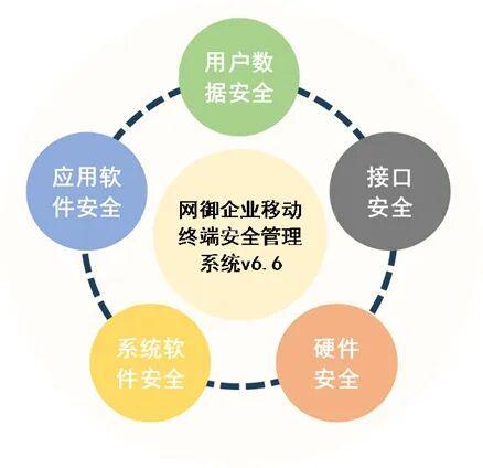 移動(dòng)設(shè)備頻中招，網(wǎng)御星云如何助力企業(yè)守護(hù)數(shù)字資產(chǎn)安全